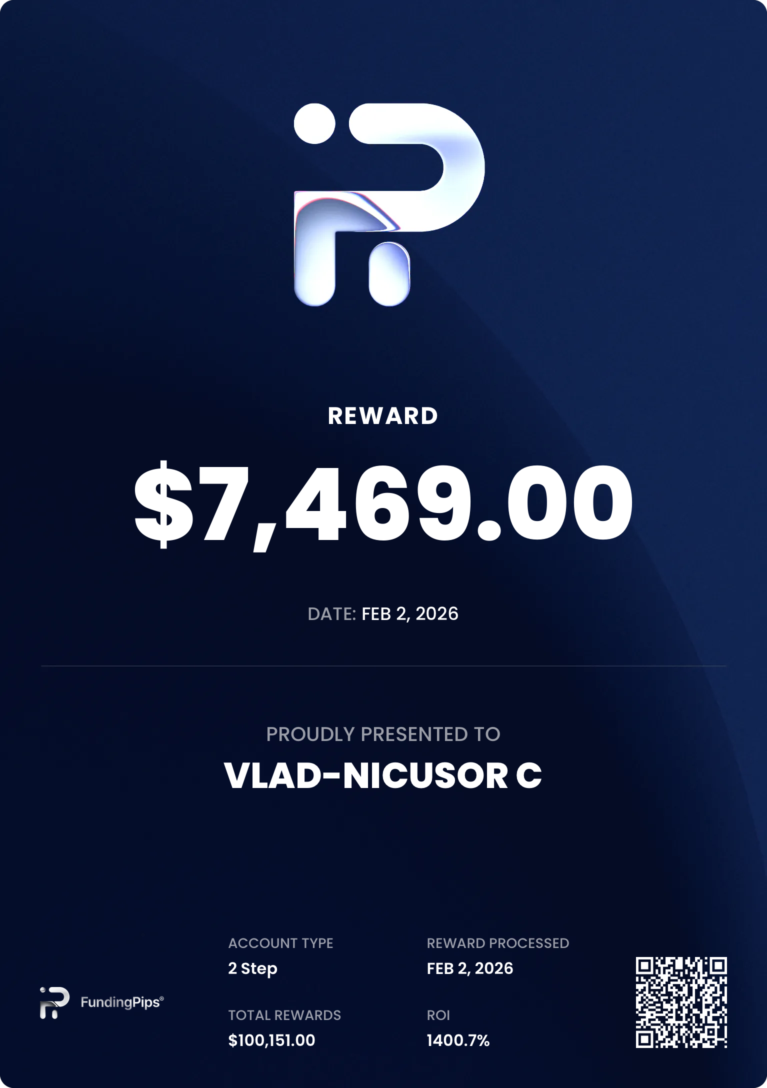 Verified prop firm payout certificate #12 issued to Vlad-Nicusor Crisiarcu