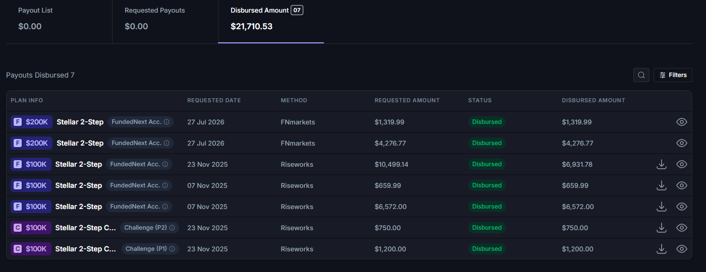 FundedNext disbursed payouts dashboard for Vlad-Nicusor Crisiarcu