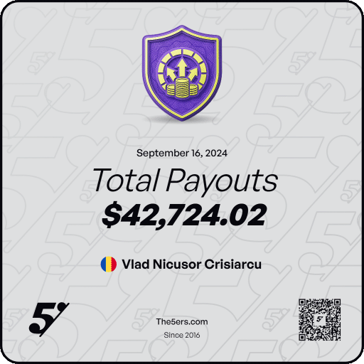 The 5%ers total payouts certificate issued to Vlad-Nicusor Crisiarcu
